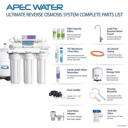 A Guide for the Best Reverse Osmosis Systems (2020) - Health-Waters.Com